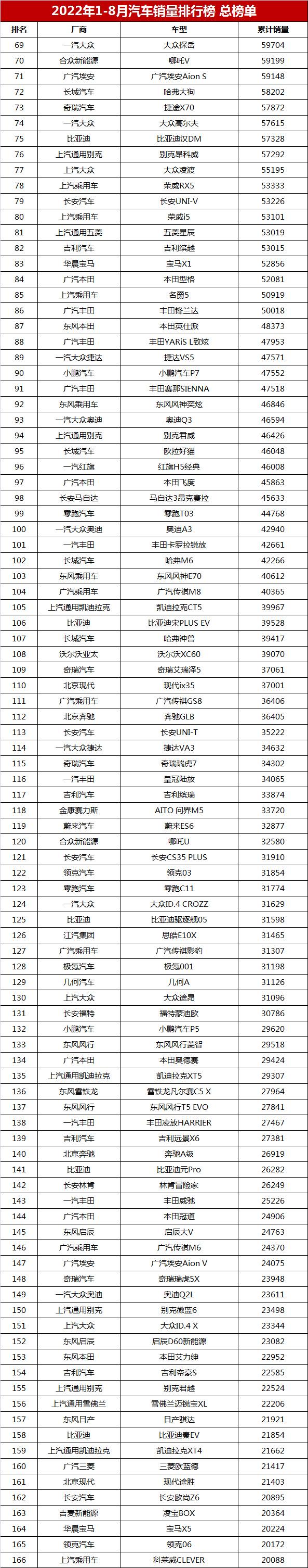 suv銷量排行榜2022年10月_2018年12月suv銷量排行_2017年5月suv銷量排行