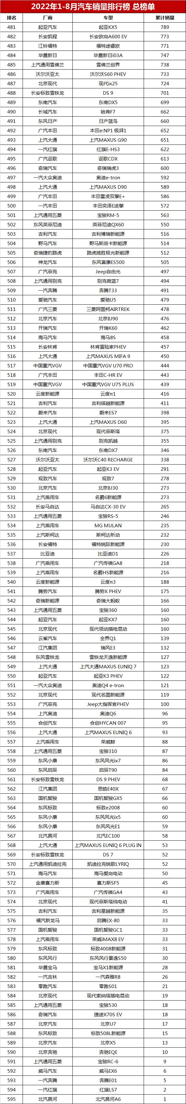 suv銷量排行榜2022年10月_2017年5月suv銷量排行_2018年12月suv銷量排行