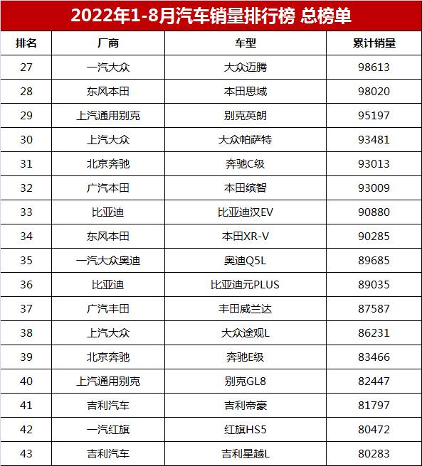 2017年5月suv銷量排行_suv銷量排行榜2022年10月_2018年12月suv銷量排行