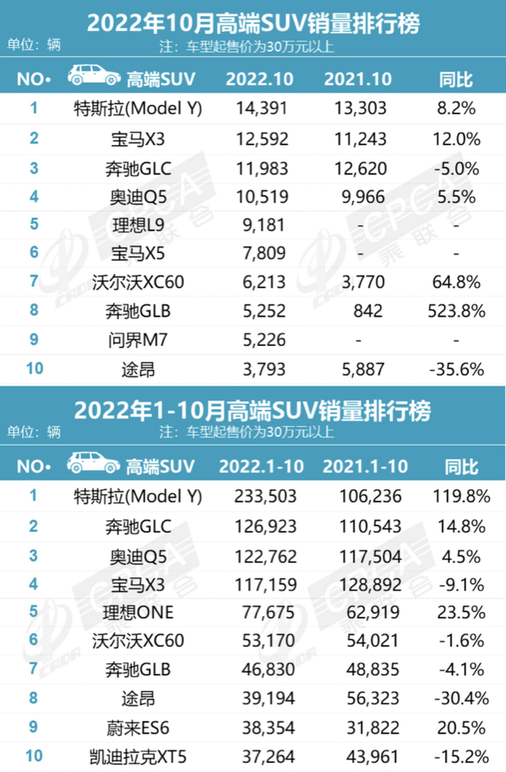 2022全年suv銷量排行_2017年2月suv銷量排行_suv 銷量排行