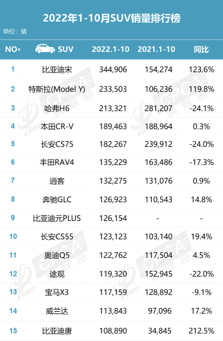 2022全年suv銷量排行_2017年2月suv銷量排行_suv 銷量排行