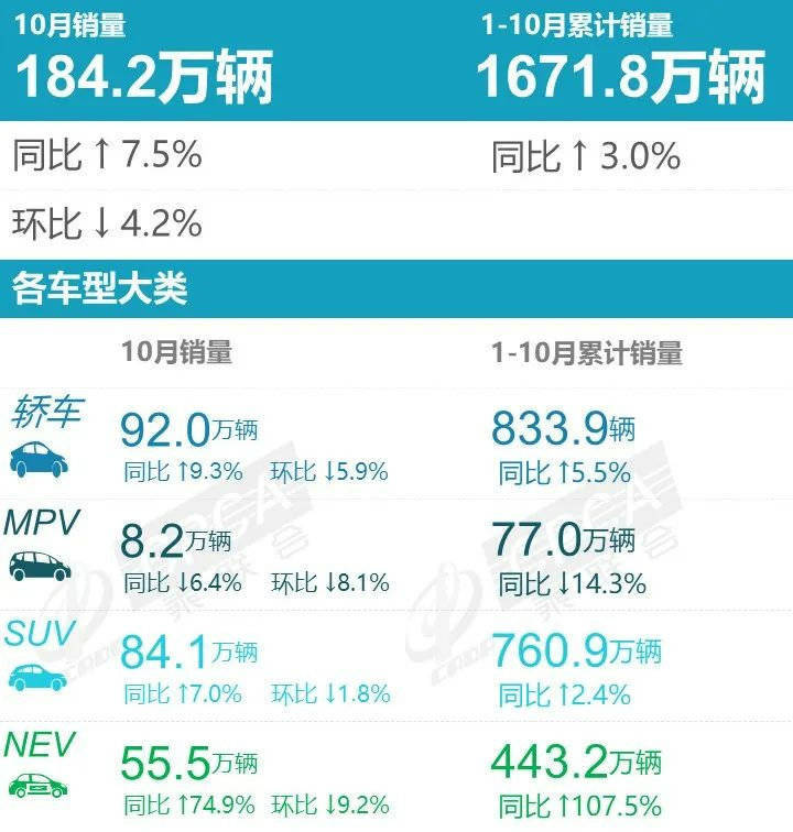 2018年3月suv銷量排行_2022年suv汽車銷量排行榜圖片_2017年12月suv銷量榜