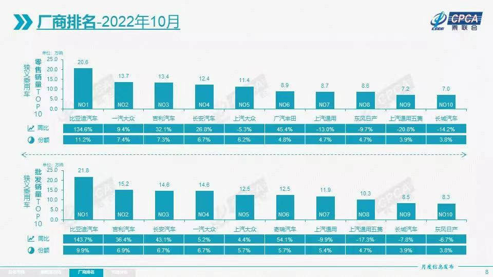 2018年3月suv銷量排行_2022年suv汽車銷量排行榜圖片_2017年12月suv銷量榜