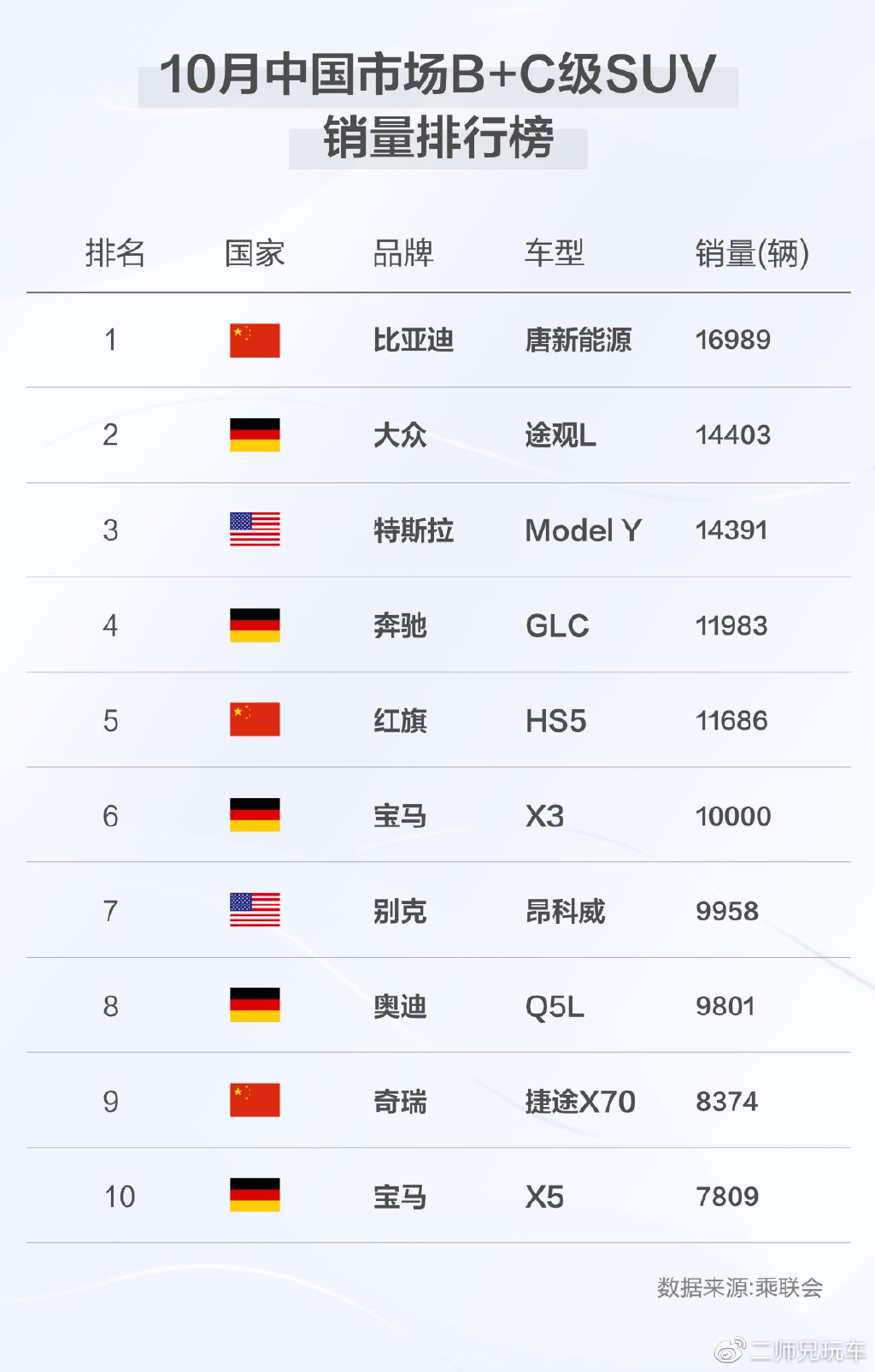 國內(nèi)自主品牌suv銷量排行_美國大型suv銷量榜_2022suv汽車銷量排行榜完整