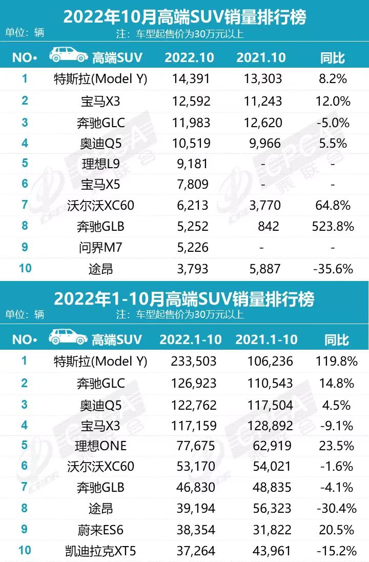 7座suv銷量排行榜7座suv汽車大全_2022suv汽車銷量排行榜完整_5月suv銷量完整榜2018