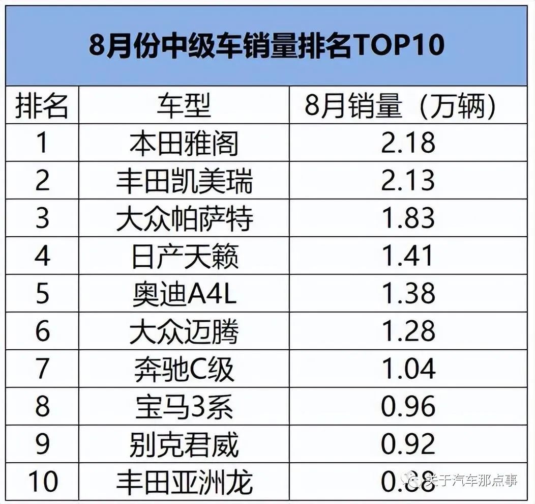 中級(jí)車銷量_2022年一月份中級(jí)車銷量_中級(jí)車銷量排行榜2013