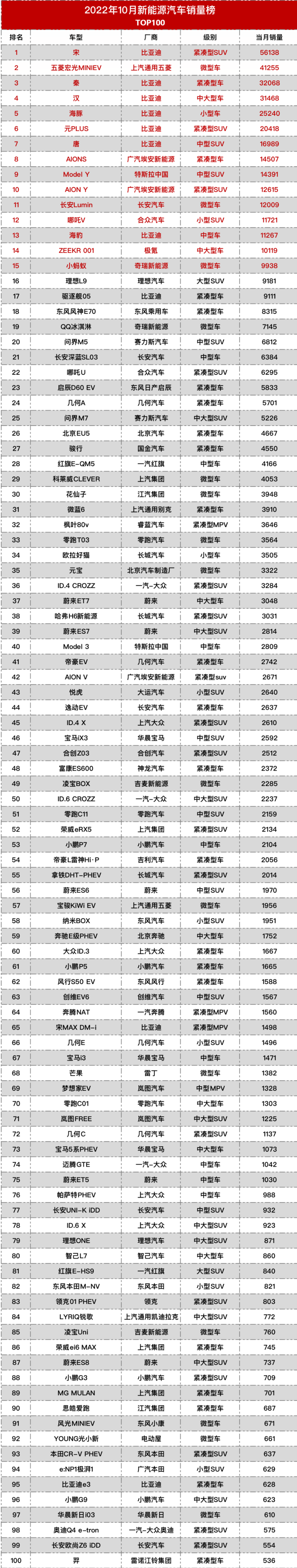 6月份suv銷量排行2015_2022suv9月銷量排行榜完整版_5月suv銷量排行