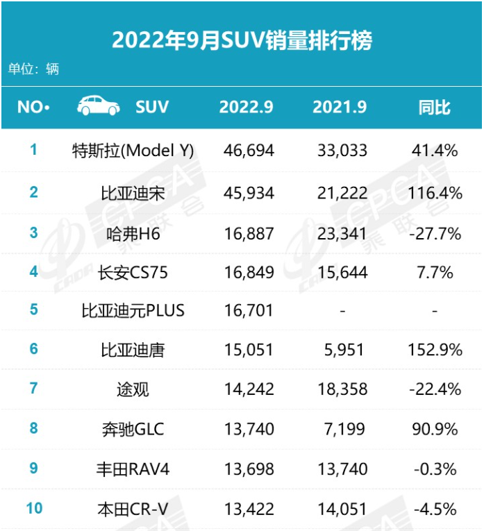 2016年5月中級(jí)車(chē)銷(xiāo)量排行榜_2022年一月份中級(jí)車(chē)銷(xiāo)量_中級(jí)車(chē)銷(xiāo)量排名