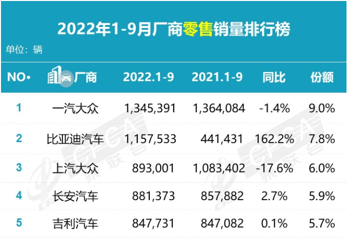 中級(jí)車(chē)銷(xiāo)量排名_2016年5月中級(jí)車(chē)銷(xiāo)量排行榜_2022年一月份中級(jí)車(chē)銷(xiāo)量