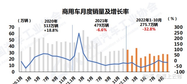 商用車(chē)2022年銷(xiāo)量_2017年乘用車(chē)銷(xiāo)量_2016年乘用車(chē)銷(xiāo)量排名