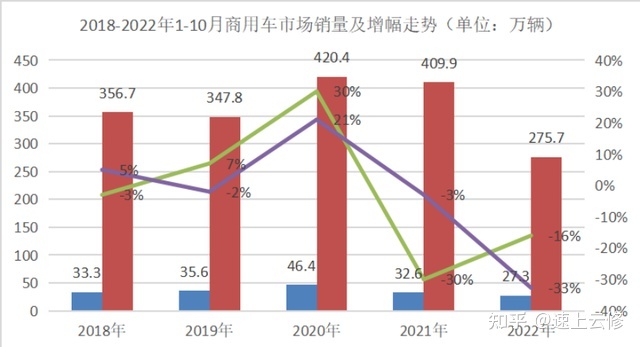 2017年乘用車(chē)銷(xiāo)量_2016年乘用車(chē)銷(xiāo)量排名_商用車(chē)2022年銷(xiāo)量