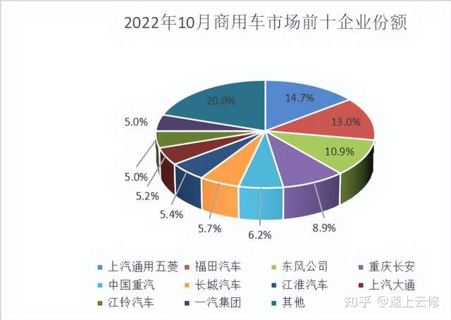 2016年乘用車(chē)銷(xiāo)量排名_2017年乘用車(chē)銷(xiāo)量_商用車(chē)2022年銷(xiāo)量