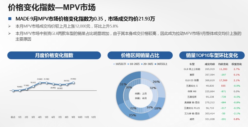 gta5銷量為什么那么高_2022銷量最高的汽車_購買高銷量護膚品背后