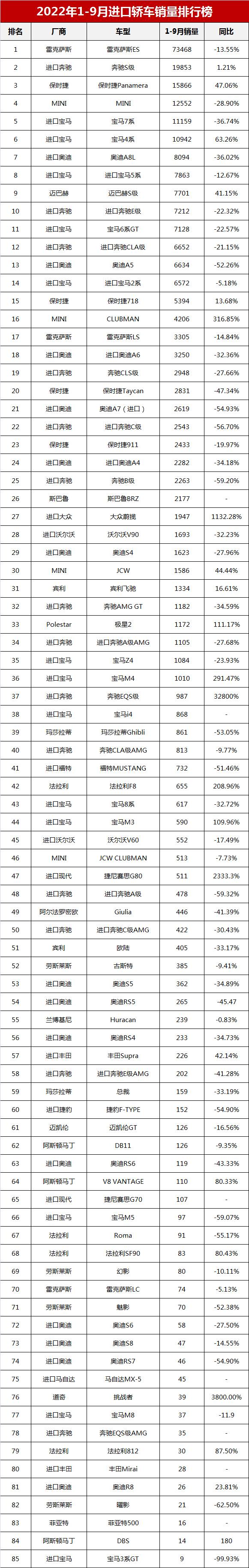 2022年車輛銷量排名_2015年空調(diào)銷量排名_商用車銷量排名年排名