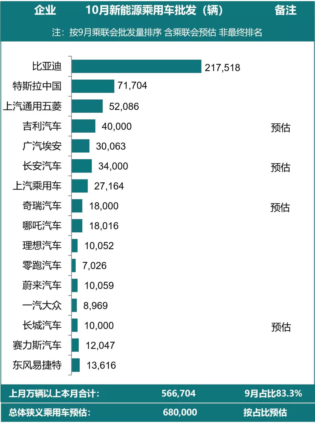 10月份小型車銷量排行_2022汽車二月份銷量排行_汽車6月份銷量排行