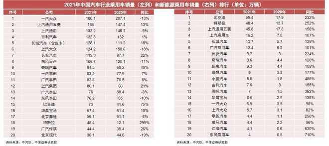 2017年專用車行業(yè)_乘用車與商用車底盤_2022年商用車行業(yè)分析