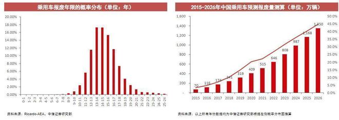 乘用車與商用車底盤_2017年專用車行業(yè)_2022年商用車行業(yè)分析