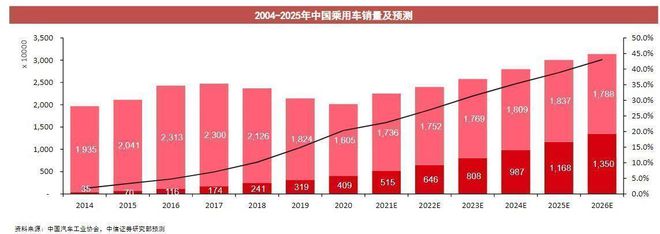 乘用車與商用車底盤_2017年專用車行業(yè)_2022年商用車行業(yè)分析