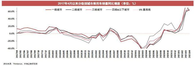 2022年商用車行業(yè)分析_2017年專用車行業(yè)_乘用車與商用車底盤