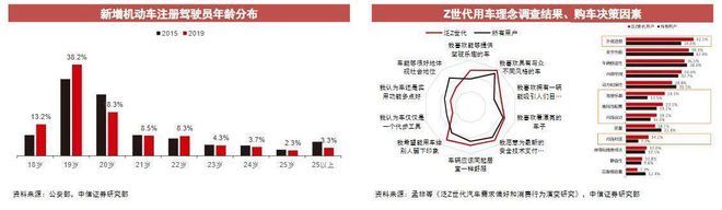 乘用車與商用車底盤_2017年專用車行業(yè)_2022年商用車行業(yè)分析