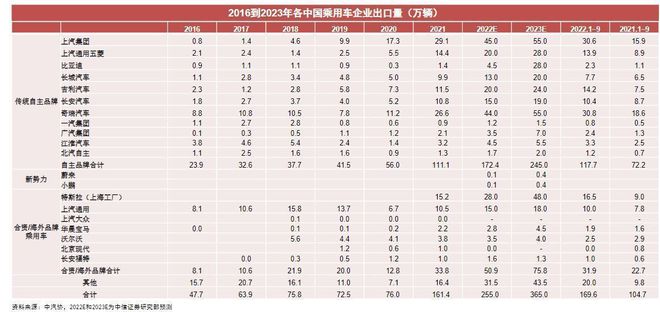 2017年專用車行業(yè)_乘用車與商用車底盤_2022年商用車行業(yè)分析