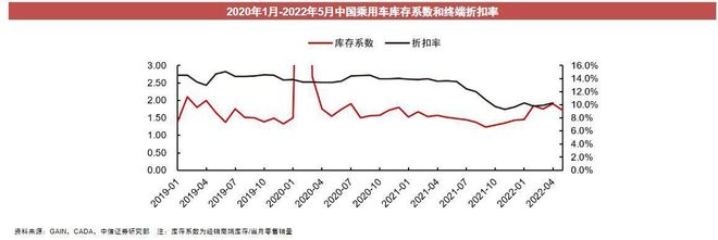 乘用車與商用車底盤_2017年專用車行業(yè)_2022年商用車行業(yè)分析