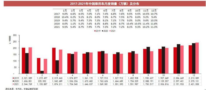 乘用車與商用車底盤_2022年商用車行業(yè)分析_2017年專用車行業(yè)