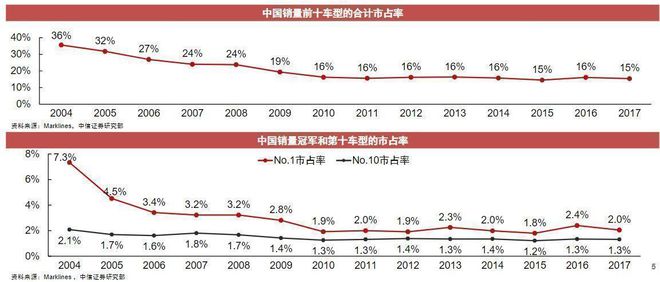 2022年商用車行業(yè)分析_乘用車與商用車底盤_2017年專用車行業(yè)