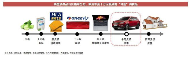 乘用車與商用車底盤_2017年專用車行業(yè)_2022年商用車行業(yè)分析