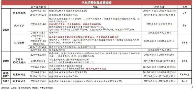 乘用車與商用車底盤_2022年商用車行業(yè)分析_2017年專用車行業(yè)