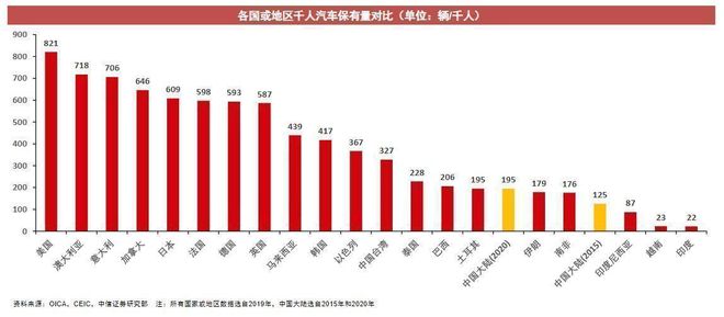 2017年專用車行業(yè)_2022年商用車行業(yè)分析_乘用車與商用車底盤