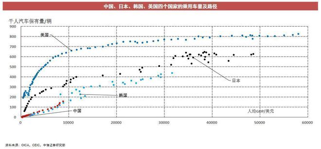 2022年商用車行業(yè)分析_2017年專用車行業(yè)_乘用車與商用車底盤