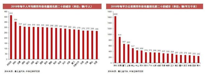 2017年專用車行業(yè)_2022年商用車行業(yè)分析_乘用車與商用車底盤