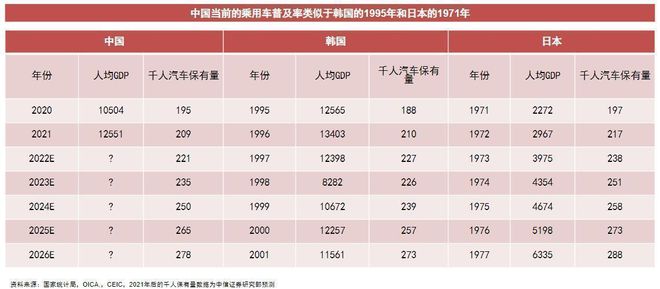 2022年商用車行業(yè)分析_2017年專用車行業(yè)_乘用車與商用車底盤