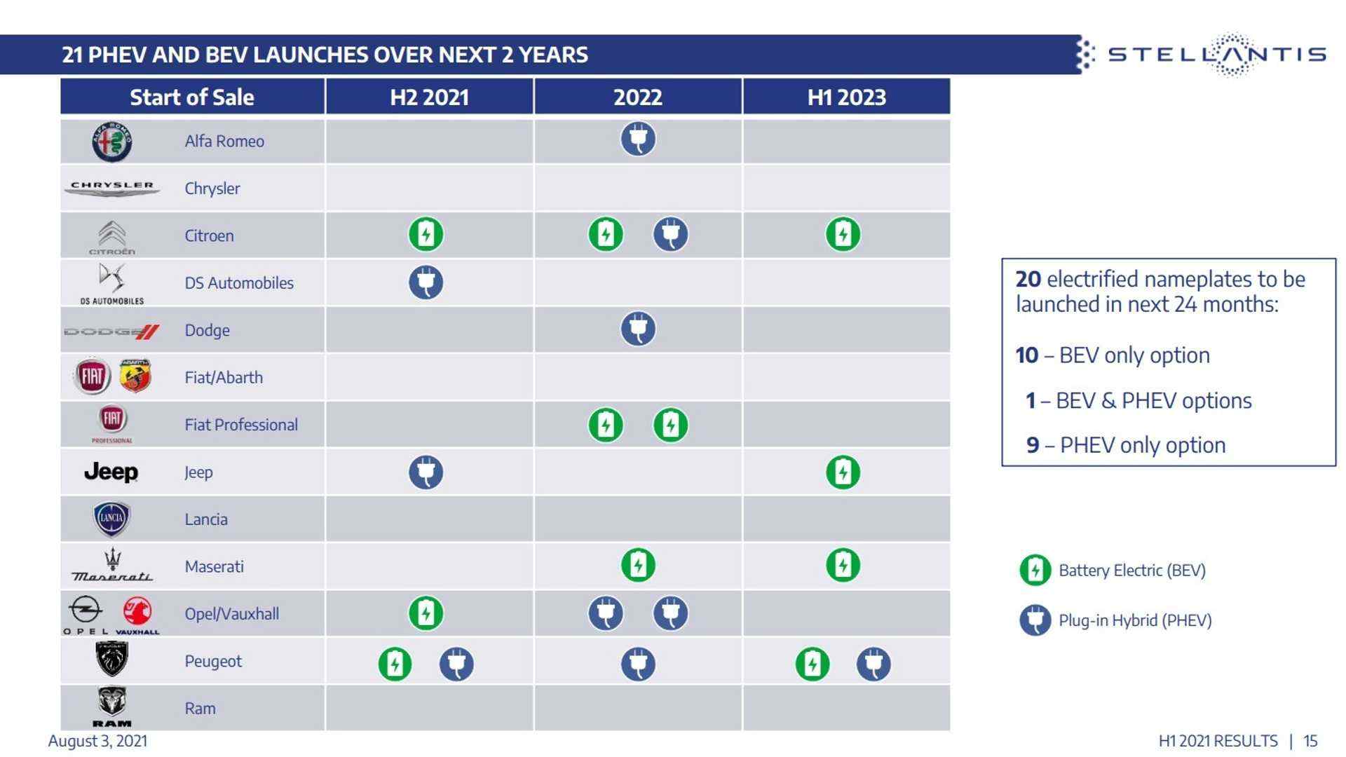 stellantis-electrification-roadmap.jpg