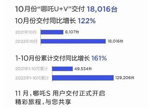 2016年4月中級車銷量排名_2022年車輛銷量排名_2013年筆記本電腦銷量排名百分比