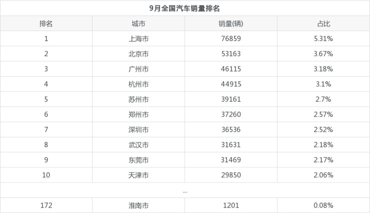 2014nian全國電動車銷量排名_全國汽車品牌銷量排名_汽車全國銷量排名