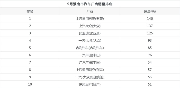 全國汽車品牌銷量排名_汽車全國銷量排名_2014nian全國電動車銷量排名