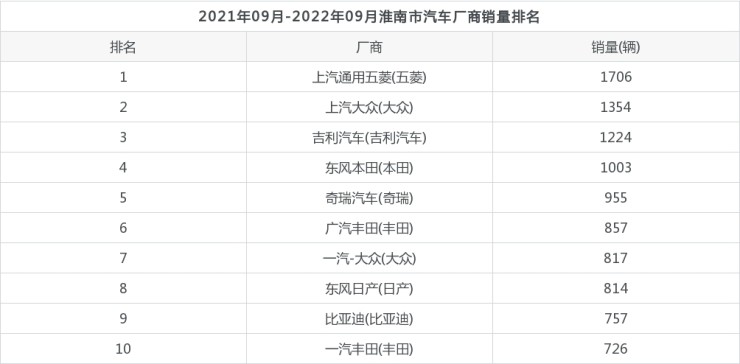 2014nian全國電動車銷量排名_汽車全國銷量排名_全國汽車品牌銷量排名