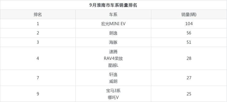 全國汽車品牌銷量排名_汽車全國銷量排名_2014nian全國電動車銷量排名