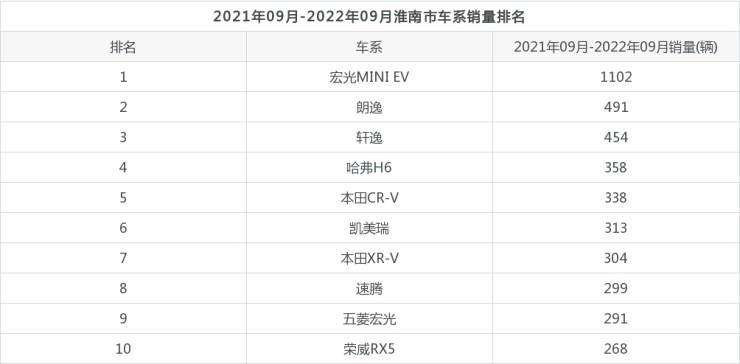 全國汽車品牌銷量排名_汽車全國銷量排名_2014nian全國電動車銷量排名