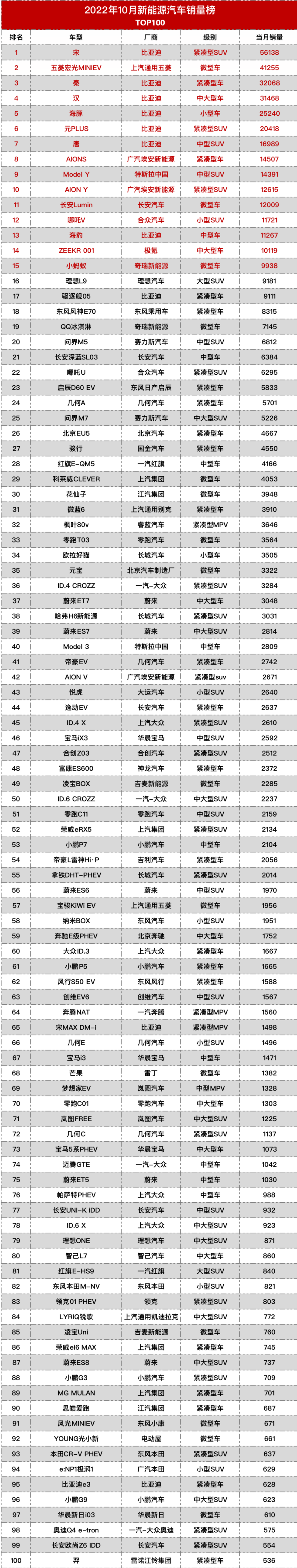 2018年9月suv銷量排行_2022suv銷量排行榜七月_4月suv銷量排行