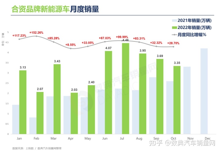 2022年車品牌銷量_2018全球豪車品牌銷量_車品牌銷量