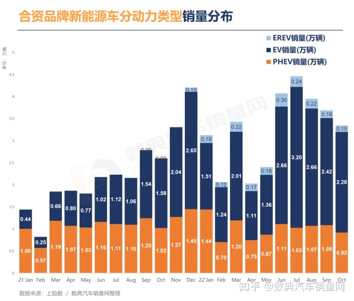 2018全球豪車品牌銷量_2022年車品牌銷量_車品牌銷量