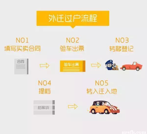 汽車上牌需要多久_2022年汽車上牌需要什么手續(xù)_報(bào)廢汽車需要哪些手續(xù)