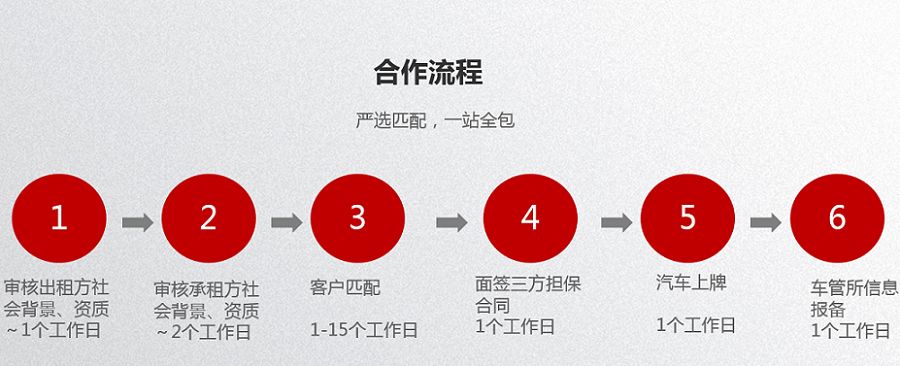 2022年汽車上牌需要什么手續(xù)_報(bào)廢汽車需要哪些手續(xù)_汽車上牌需要多久