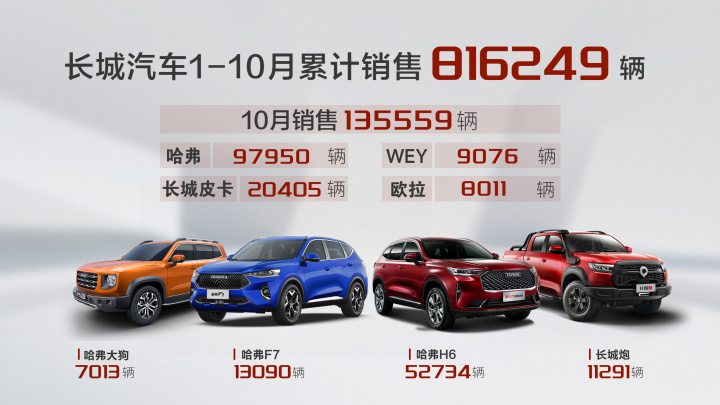 長(zhǎng)城汽車2022年新款汽車_汽車新款18年es8_長(zhǎng)城新款汽車