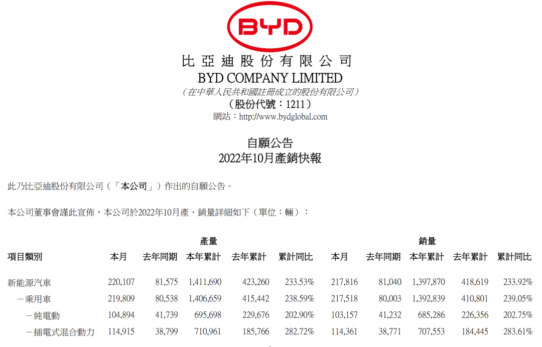 2016年suv銷量排行_2018年5月suv銷量排行_2022年suv全年銷量排行