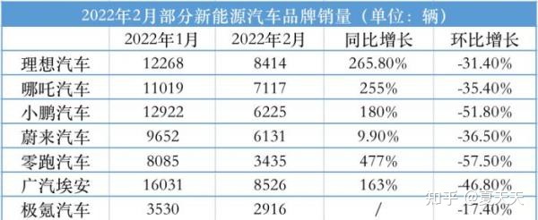 5月份suv銷量排行_2018年4月份b級車銷量排行_二月份汽車銷量排行榜2022