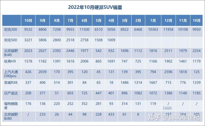 中國汽車企業(yè)銷售排名_2022汽車銷售排名前十的車型_汽車零整比車型排名